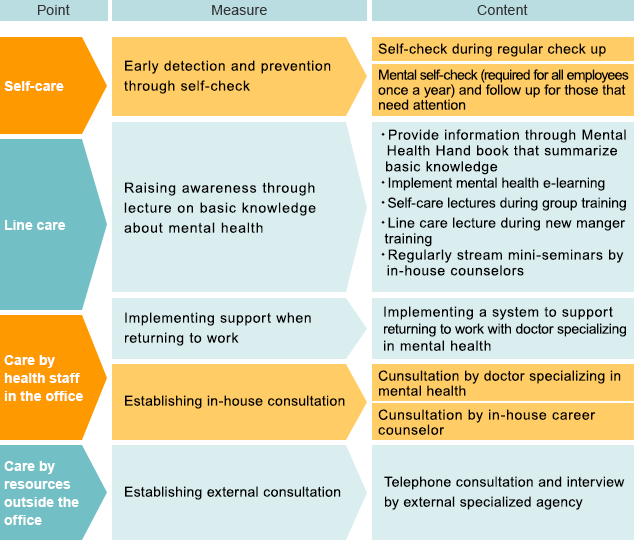 Examples of Mental Health Care Initiatives