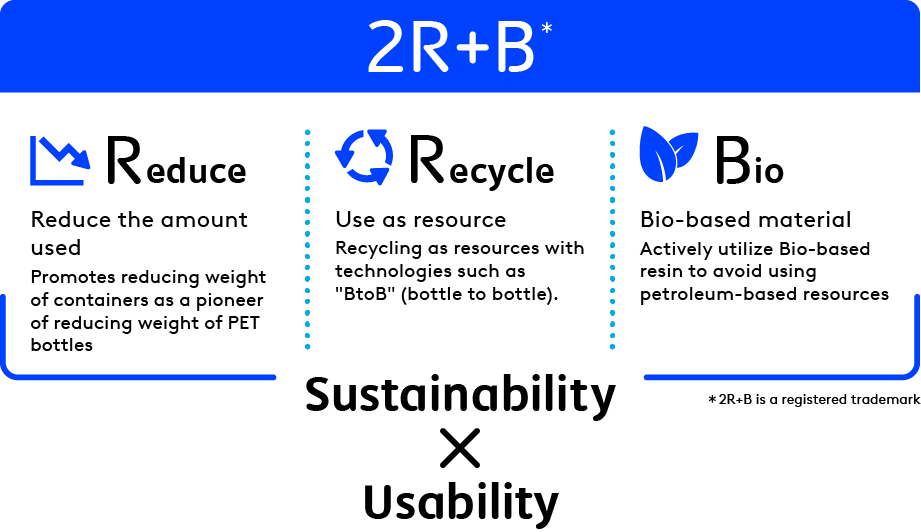 2R+B Strategy