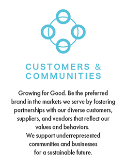 CUSTOMERS & COMMUNITIES