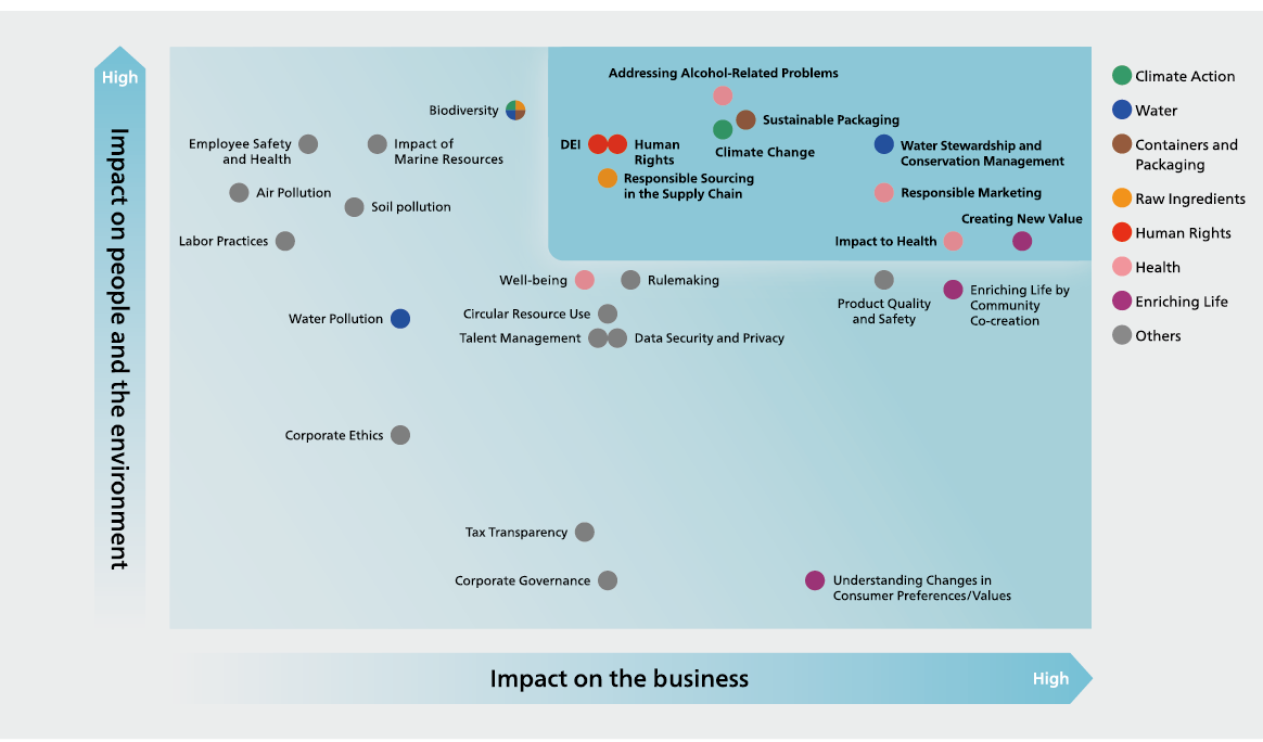 Materiality Matrix