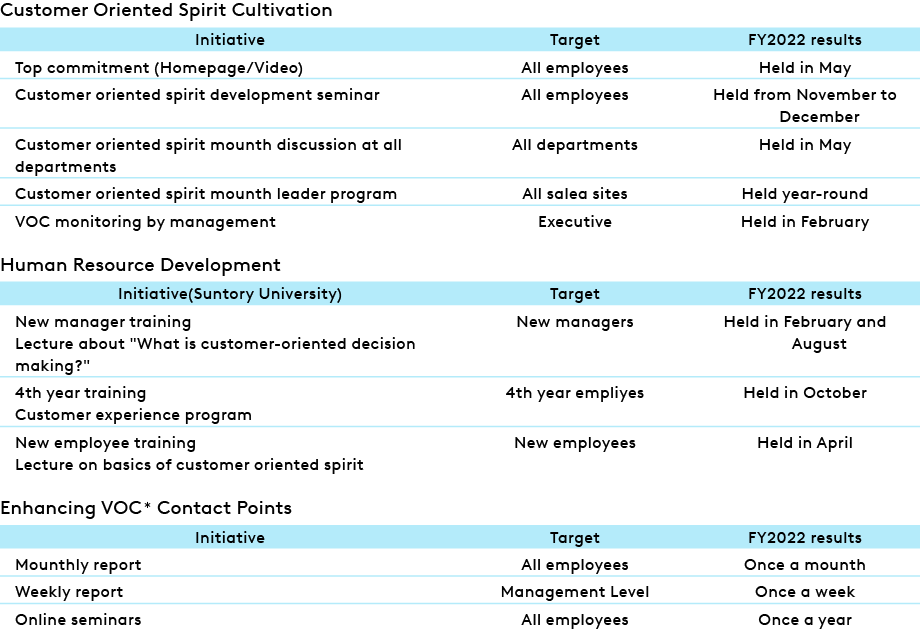 Overview of Internal Enlightenment Activities