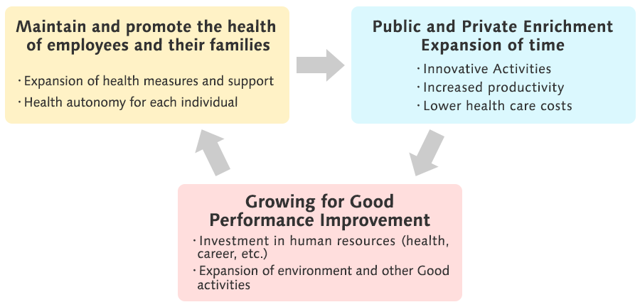 Significance of Health Management