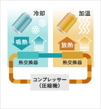 Heat-pump vending machine