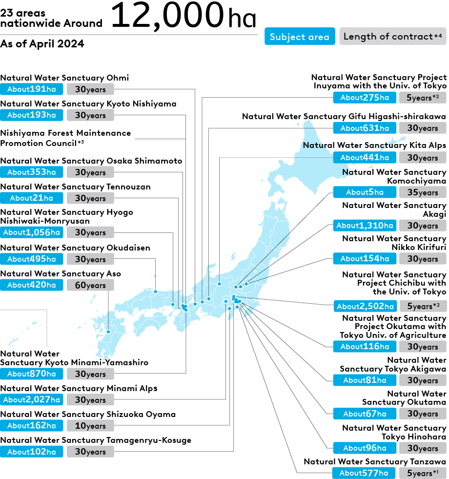 Suntory Natural Water Sanctuary (Water Source Conservation/ Preserving Biodiversity)